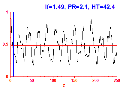 Survival probability